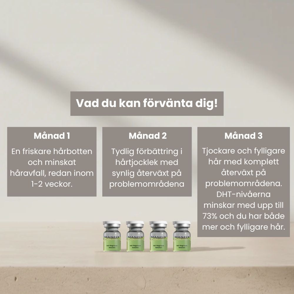 ManFix - Hårtillväxtbehandling